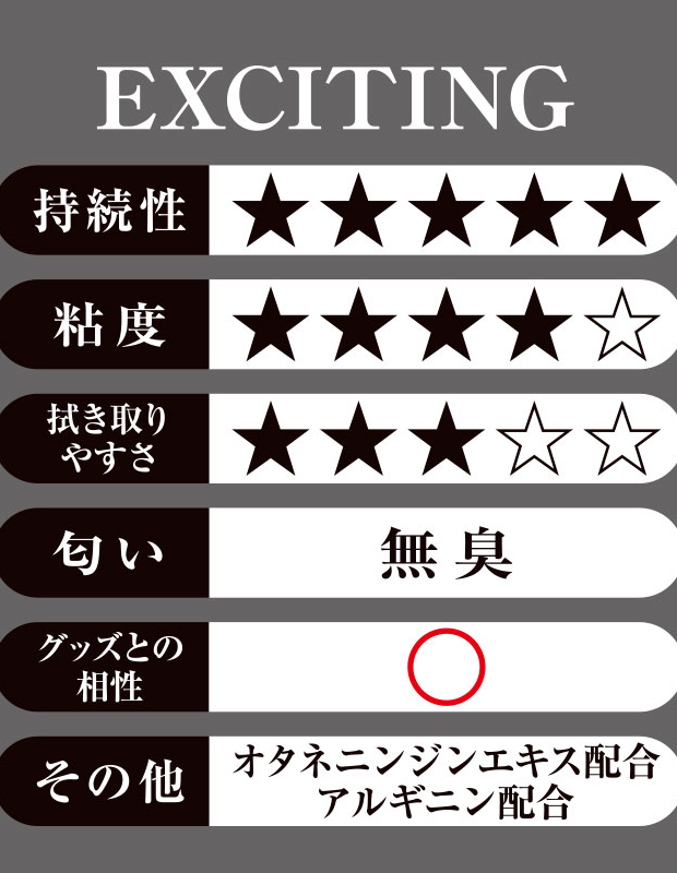 ぺぺスペシャル エキサイティング 200mL 大人用 ラブグッズ 大人のおもちゃ