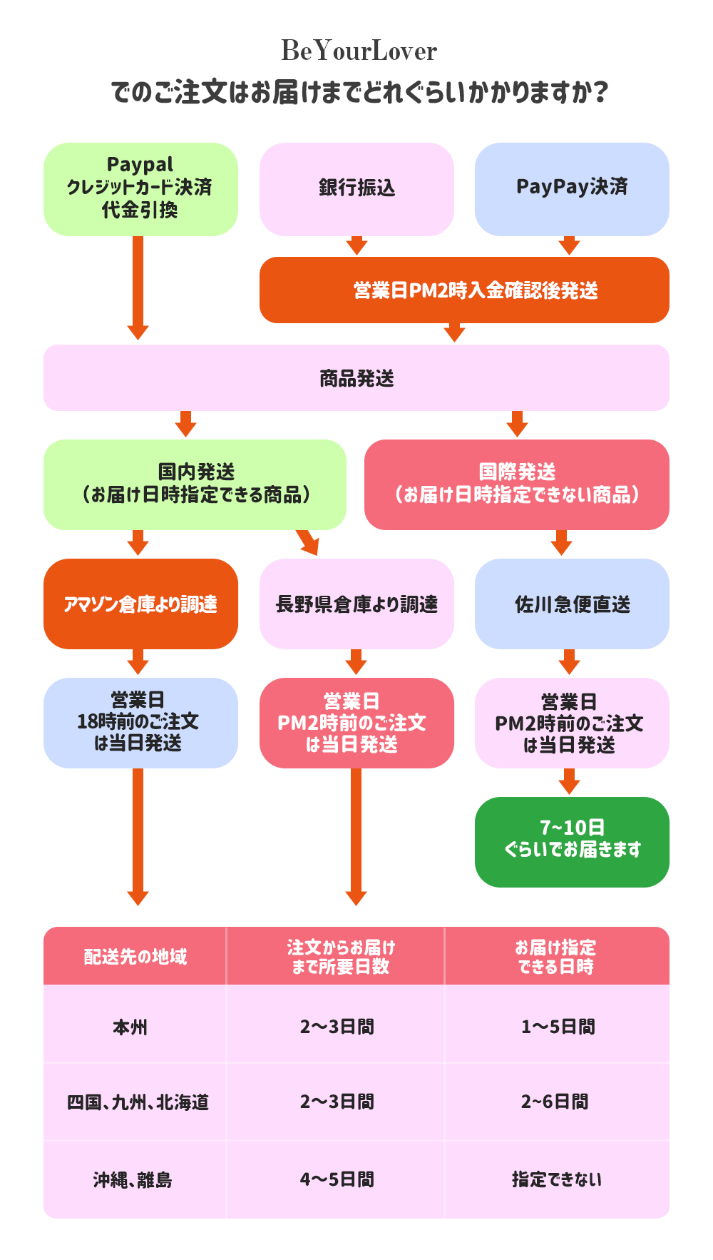 よくある質問|アダルトグッズ通販ショップBeYourLover