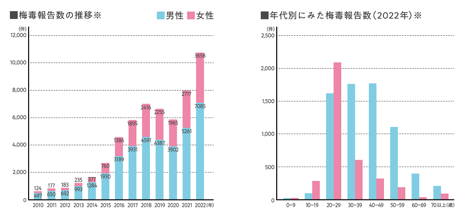 blog